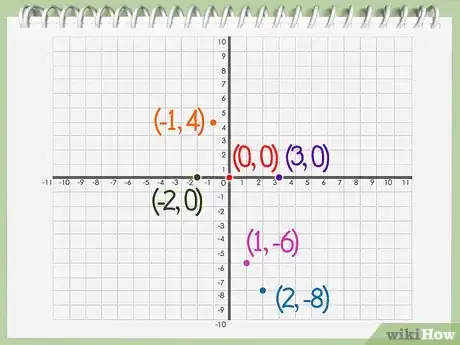 Imagen titulada Find an Axis of Symmetry Step 8