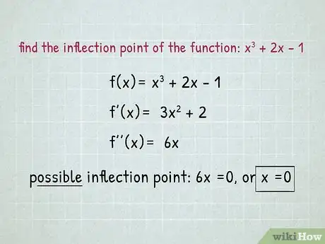 Imagen titulada Find Inflection Points Step 6