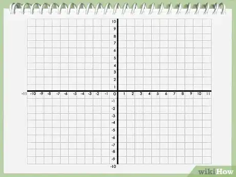 Imagen titulada Find an Axis of Symmetry Step 6