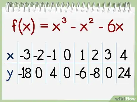 Imagen titulada Find an Axis of Symmetry Step 7