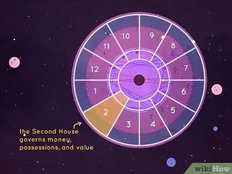 Imagen titulada What Is the Second House in Astrology Step 1