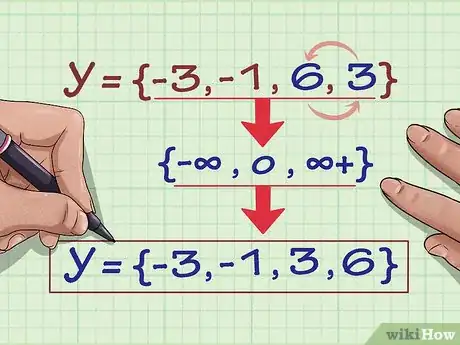 Imagen titulada Find the Range of a Function in Math Step 11