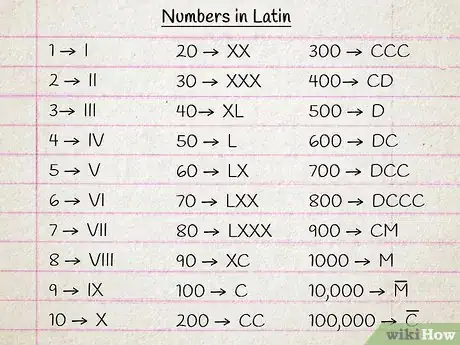 Imagen titulada Write in Latin Step 2