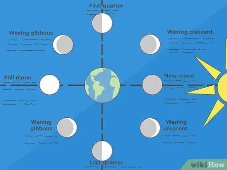 Imagen titulada Make a Moon Phases Chart Step 13