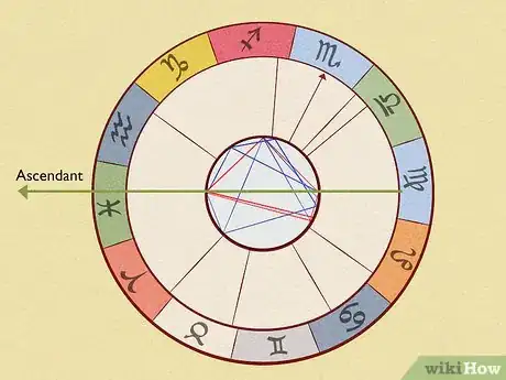 Imagen titulada Learn Astrology Step 6