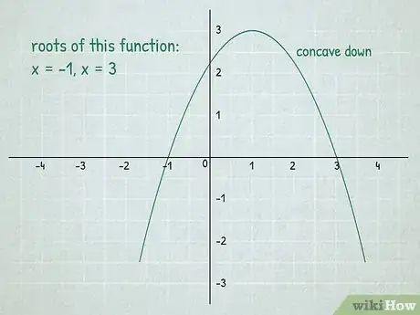 Imagen titulada Find Inflection Points Step 2