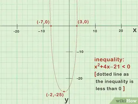 Imagen titulada Solve Quadratic Inequalities Step 18