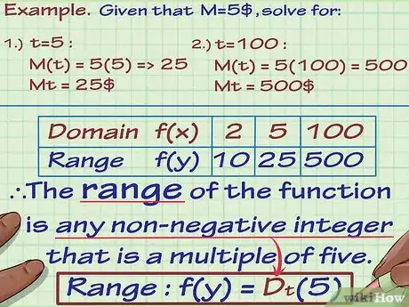 Imagen titulada Find the Range of a Function in Math Step 16