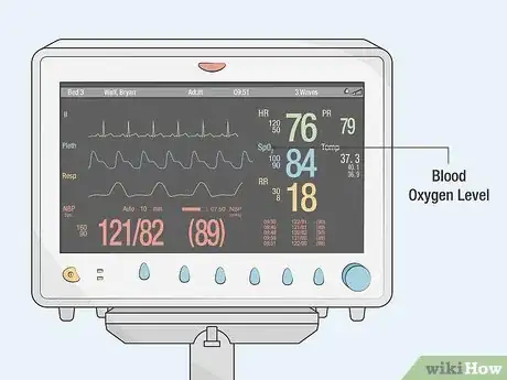 Imagen titulada Read an ICU Monitor Step 3