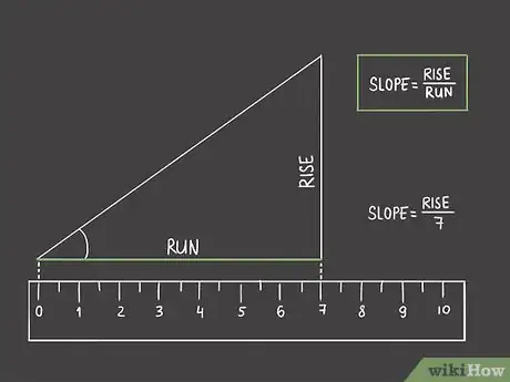 Imagen titulada Measure an Angle Without a Protractor Step 2