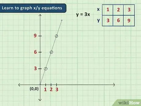 Imagen titulada Learn Algebra Step 18