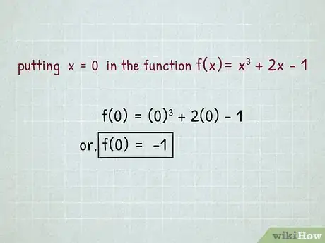 Imagen titulada Find Inflection Points Step 8