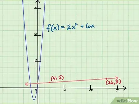 Imagen titulada Find the Slope of an Equation Step 14