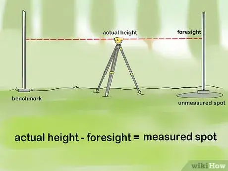 Imagen titulada Use a Dumpy Level Step 14