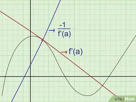 Imagen titulada Find the Equation of a Tangent Line Step 8