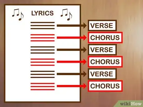 Imagen titulada Write a Good Song Step 14