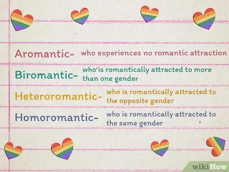 Imagen titulada Understand LGBT+ Terminology Step 3