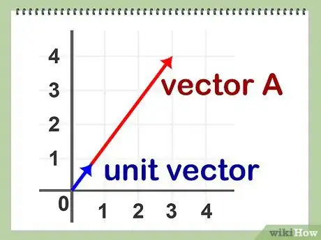 Imagen titulada Normalize a Vector Step 1