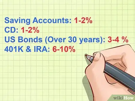 Imagen titulada Calculate Interest Rate Step 10