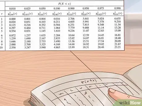 Imagen titulada Calculate P Value Step 6