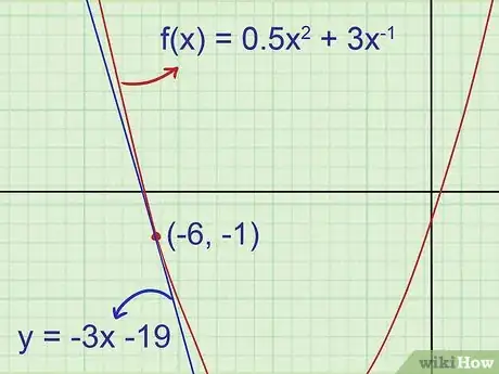 Imagen titulada Find the Equation of a Tangent Line Step 5