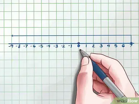 Imagen titulada Simplify Absolute Values Step 8