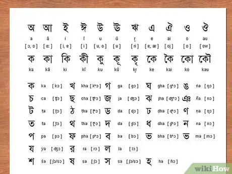 Imagen titulada Say Common Words in Bengali Step 9