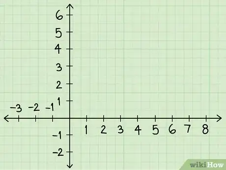 Imagen titulada Solve Systems of Algebraic Equations Containing Two Variables Step 15