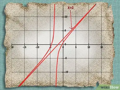 Imagen titulada Find Slant Asymptotes Step 8