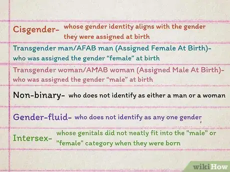 Imagen titulada Understand LGBT+ Terminology Step 4