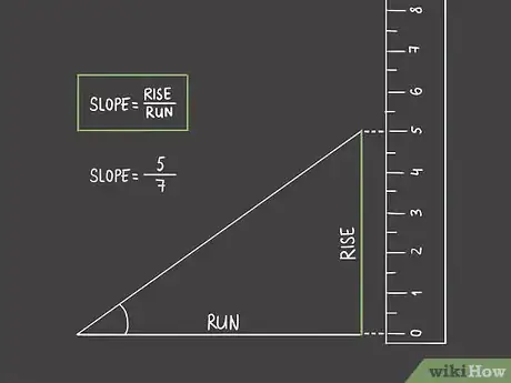 Imagen titulada Measure an Angle Without a Protractor Step 3