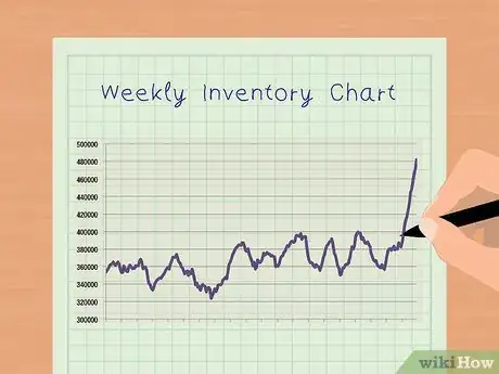 Imagen titulada Calculate Days in Inventory Step 9