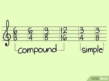 Imagen titulada Calculate the Time Signature of a Song Step 1