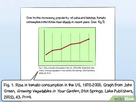 Imagen titulada Cite a Graph in a Paper Step 7