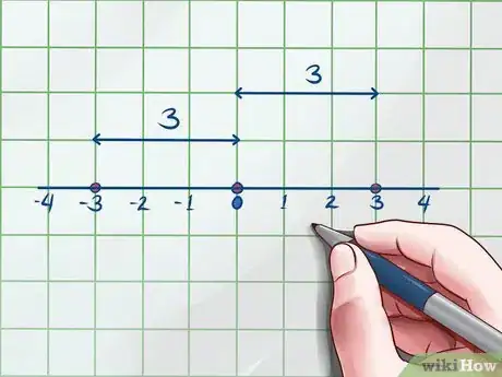 Imagen titulada Simplify Absolute Values Step 4