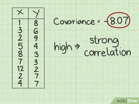 Imagen titulada Calculate Covariance Step 25