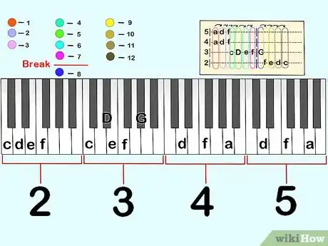 Imagen titulada Read Piano Tabs Step 3