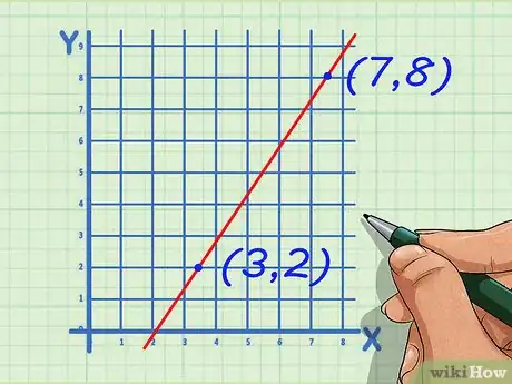 Imagen titulada Find the Slope of a Line Using Two Points Step 2