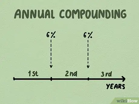 Imagen titulada Calculate Compound Interest Step 1