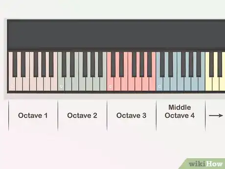 Imagen titulada Learn Keyboard Notes Step 3