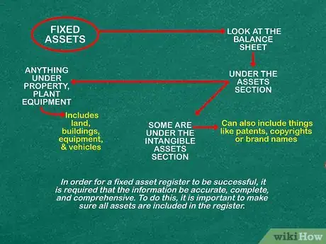 Imagen titulada Prepare an Asset Register Step 2