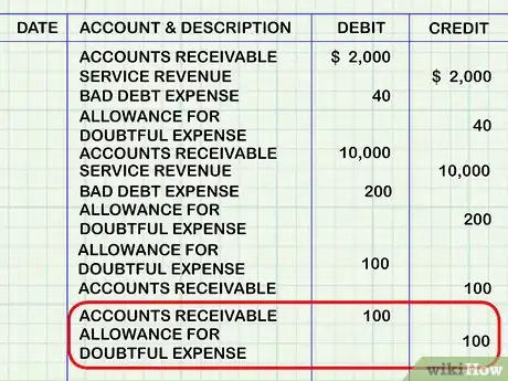 Imagen titulada Account for Doubtful Debts Step 11