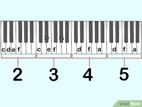 Imagen titulada Read Piano Tabs Step 2