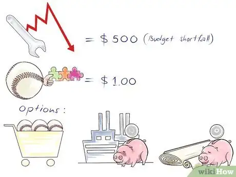 Imagen titulada Calculate Contribution Margin Step 7