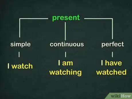 Imagen titulada Teach Tenses Step 2