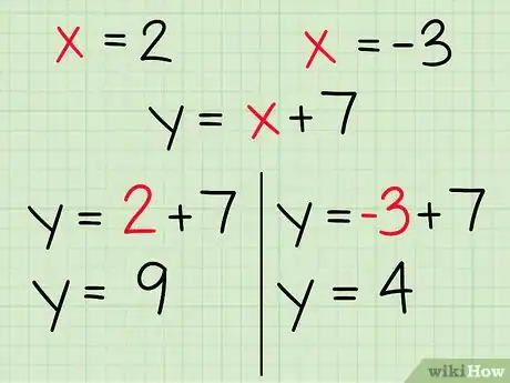 Imagen titulada Algebraically Find the Intersection of Two Lines Step 15