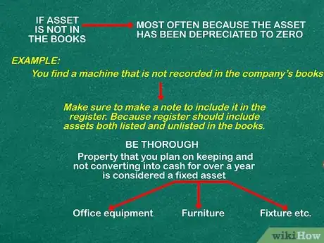 Imagen titulada Prepare an Asset Register Step 3