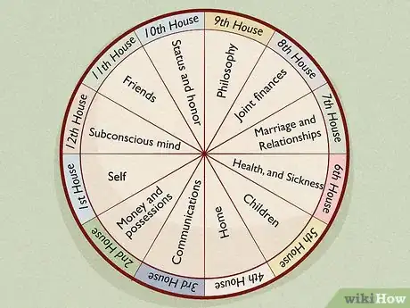 Imagen titulada Learn Astrology Step 5