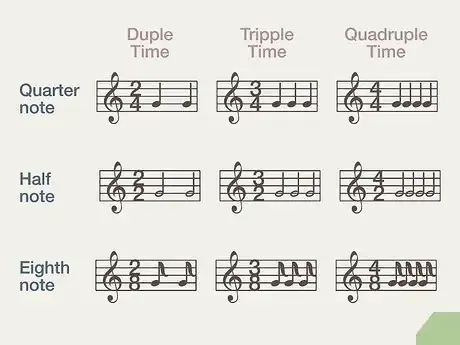 Imagen titulada Improve Your Piano Playing Skills Step 11