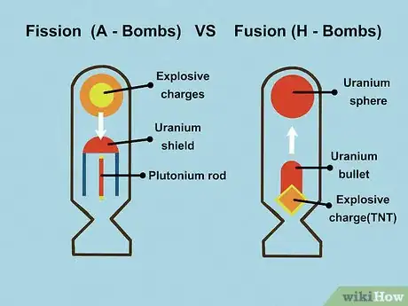 Imagen titulada Survive a Nuclear Attack Step 9